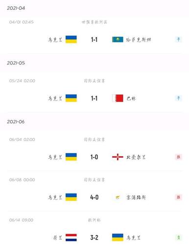 乌克兰vs北马其顿预测比分