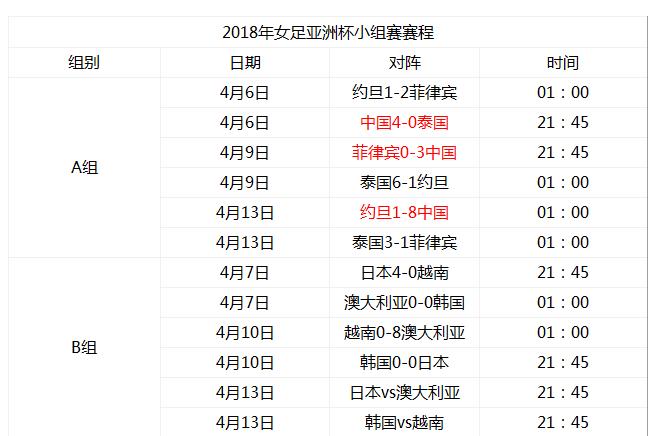 亚洲杯中国队赛程表2018