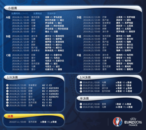 欧洲杯16强名单时间表