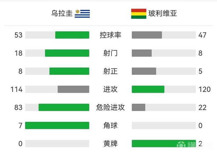 玻利维亚vs乌拉圭比分预测